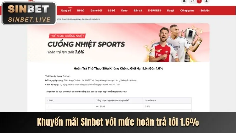 Thưởng nạp hàng ngày trên ứng dụng